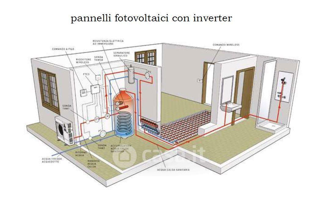 immagine annuncio 3 di 7
