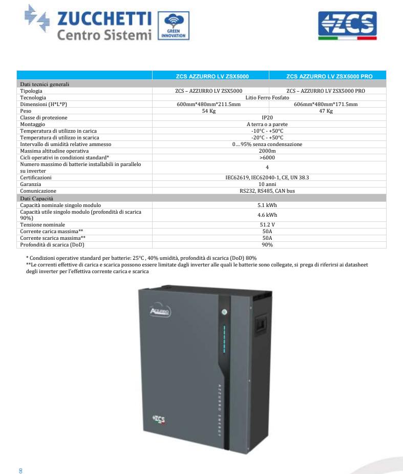 immagine annuncio 12 di 15