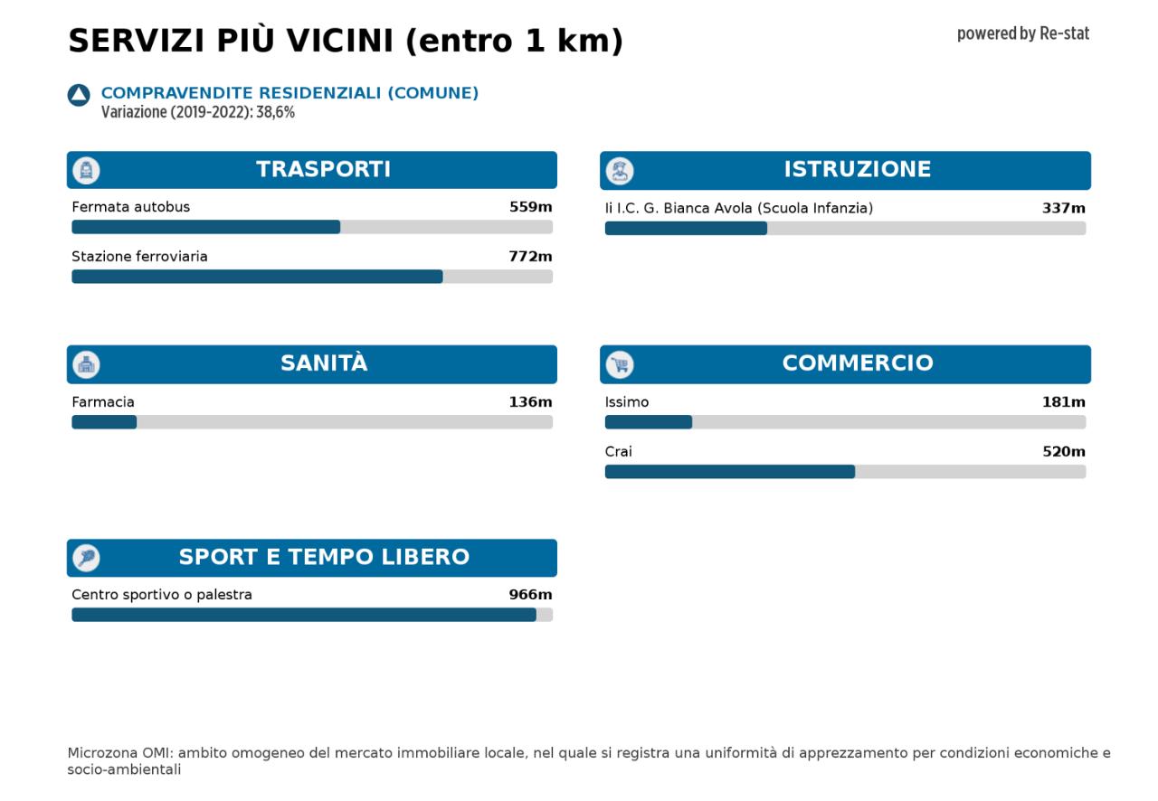 immagine annuncio 13 di 14