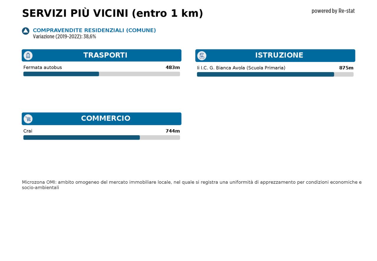 immagine annuncio 13 di 14