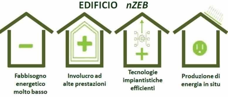 immagine annuncio 4 di 14