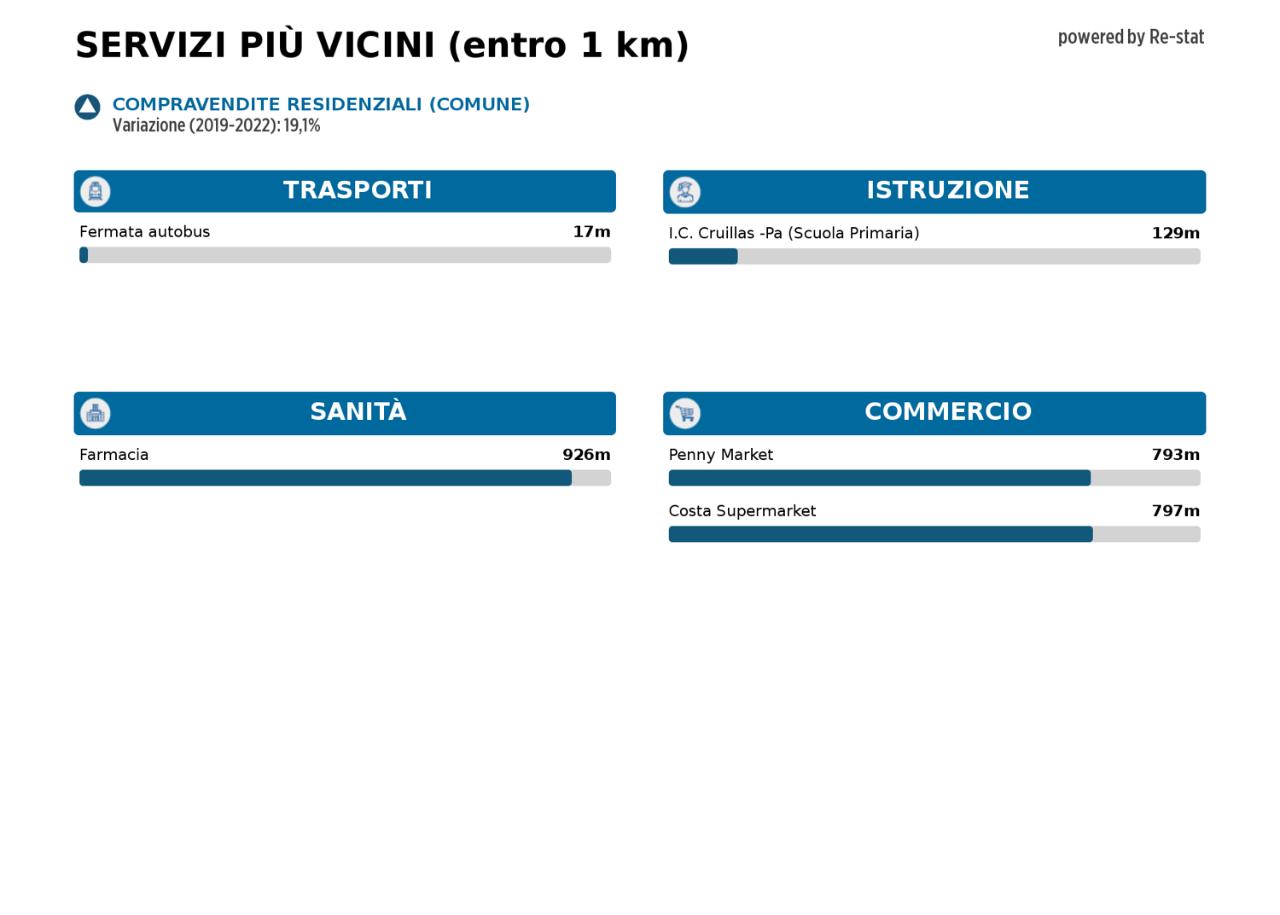 immagine annuncio 9 di 10