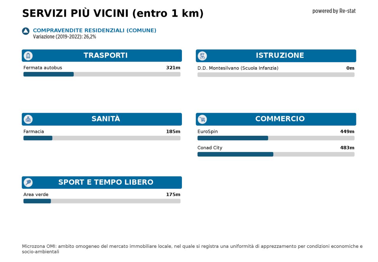 immagine annuncio 12 di 13
