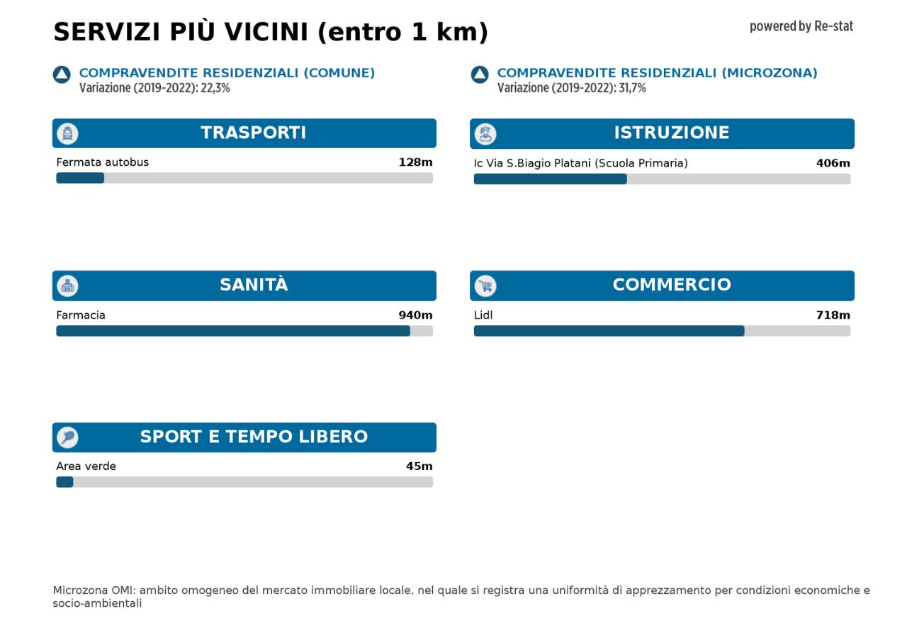 immagine annuncio 10 di 11