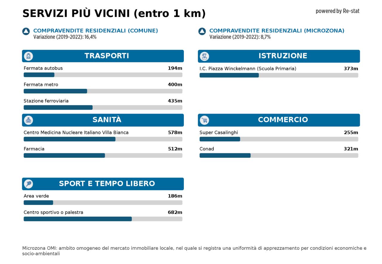 immagine annuncio 12 di 13