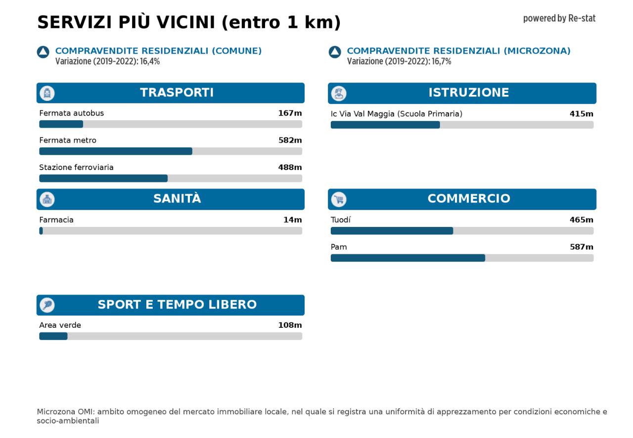 immagine annuncio 11 di 12