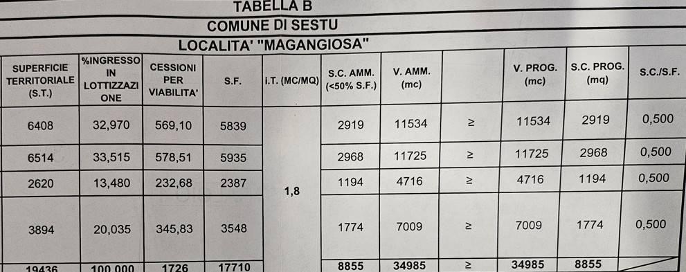 immagine annuncio 7 di 8