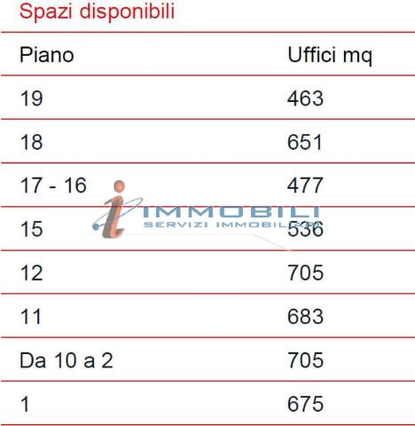 Ufficio in Via Bensi Giovanni, Milano - Foto 1