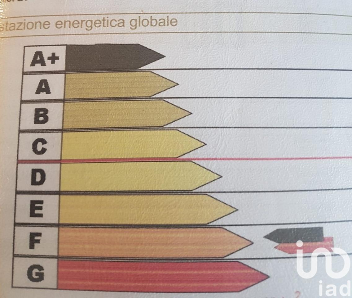 immagine annuncio 3 di 4