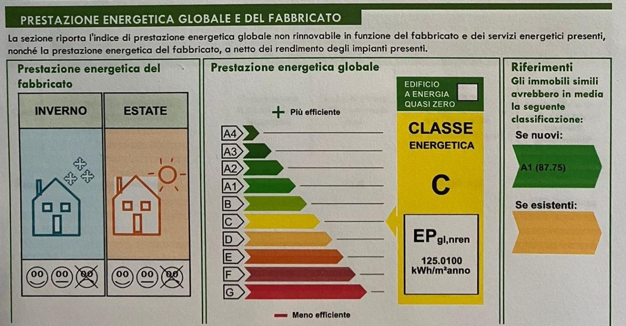 Ufficio in a Don Giovanni Minzoni 50053, Empoli, {3} - Planimetria 1