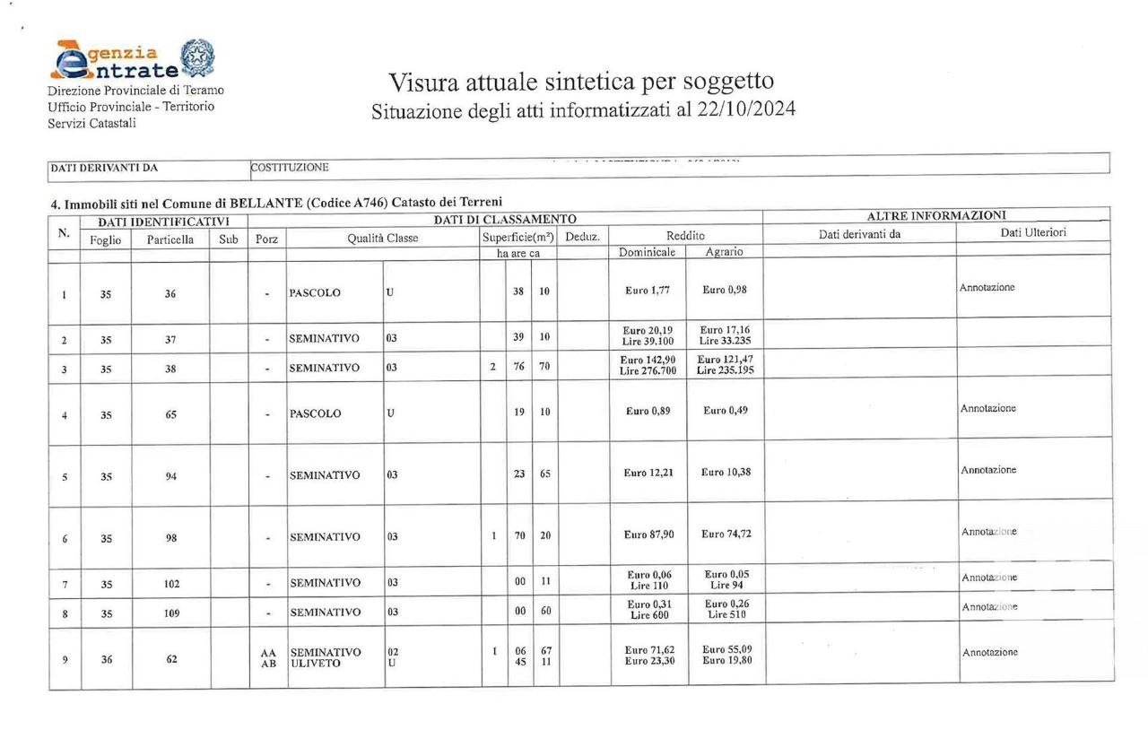 immagine annuncio 7 di 15