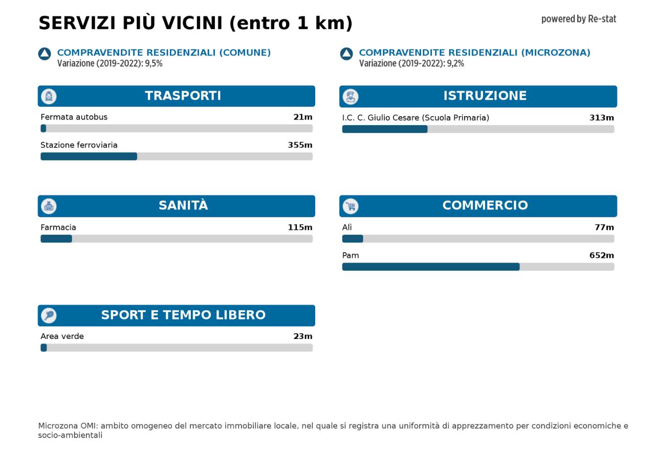 immagine annuncio 13 di 14