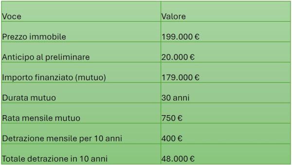 immagine annuncio 4 di 5