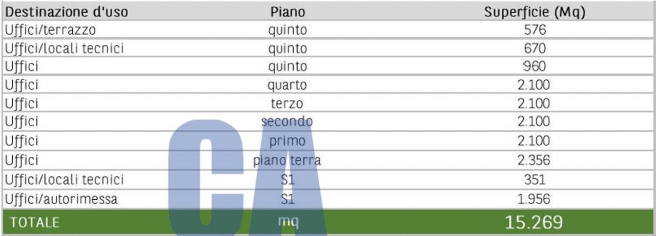 Ufficio in affitto a Rozzano