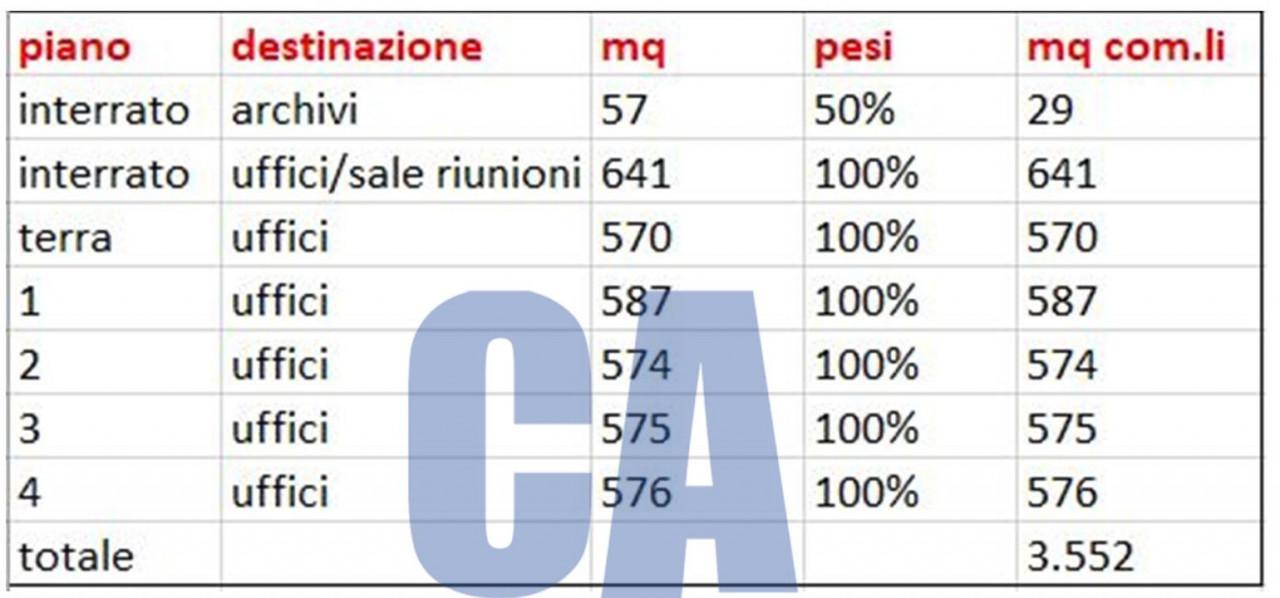 immagine annuncio 1 di 3