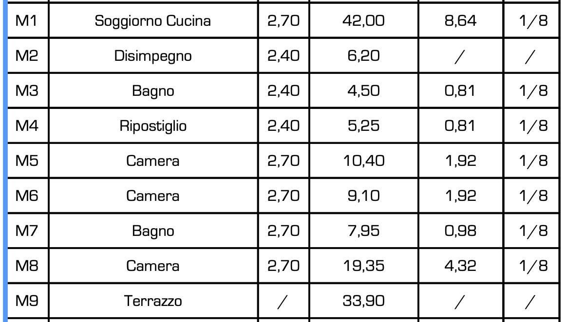 immagine annuncio 6 di 7
